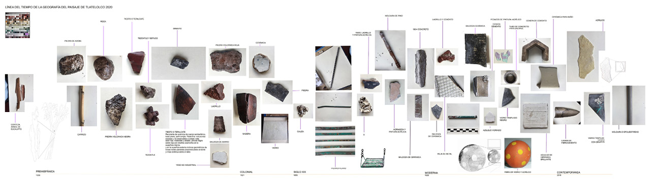 “Diagrama de la investigación”
