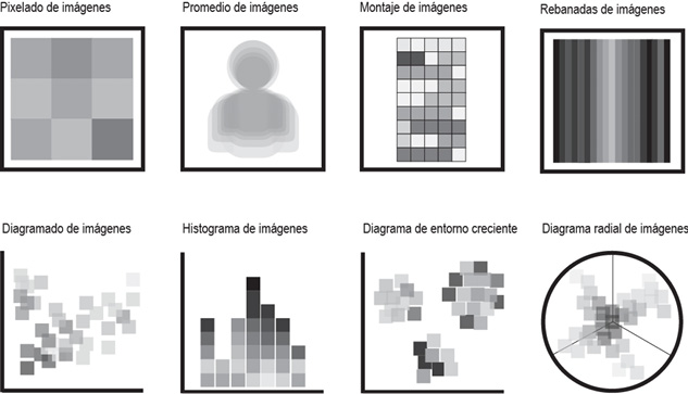 Versión esquemática de los modelos de visualización de medios desarrollados dentro del marco de la analítica cultural.