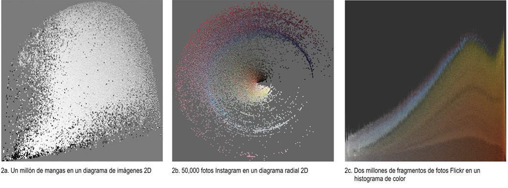 isualizaciones de medios del Cultural Analytics Lab usando diferentes juegos de imágenes.