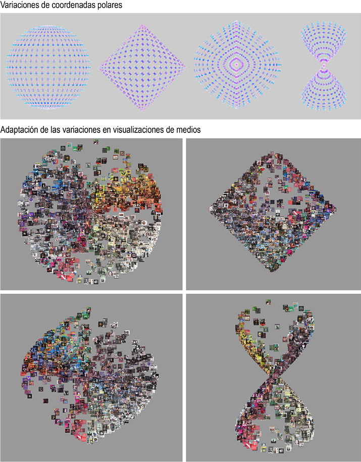 Visualizaciones de medios con diferentes parámetros, usando un juego de datos de 2 mil imágenes.